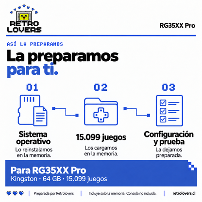 Memoria Kingston 64 GB con juegos para RG35XX Pro